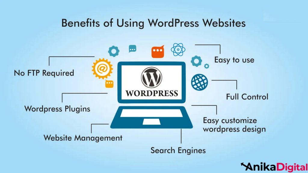 Benefits of WordPress Websites