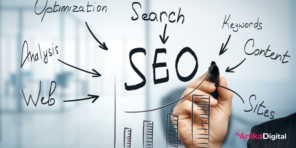 How SEO Works