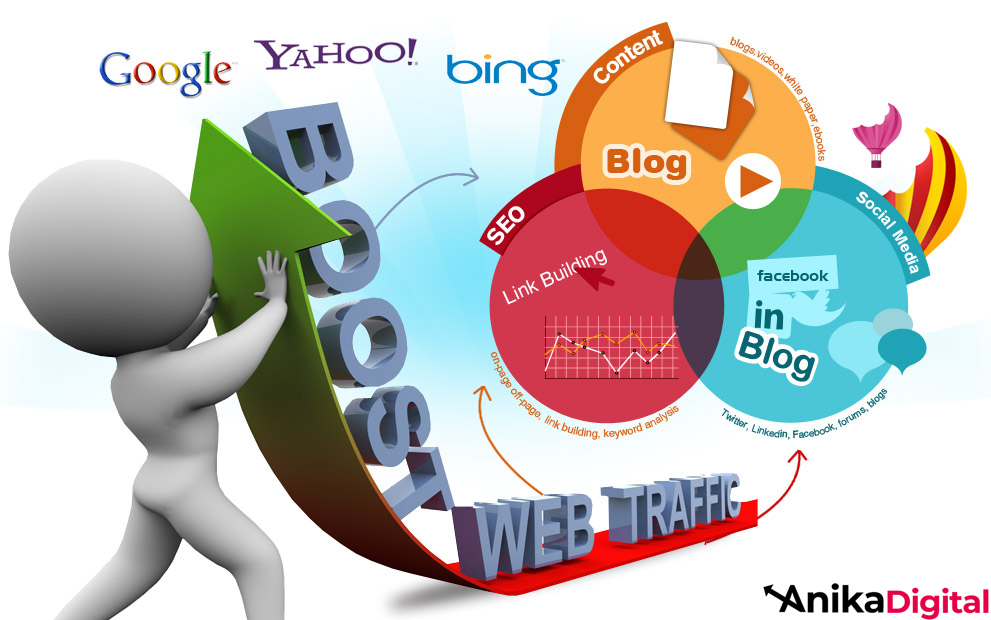 Increase-Traffic-With-SEO-Service