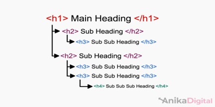 Optimise Header Tags