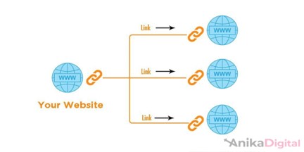 Outbound Linking